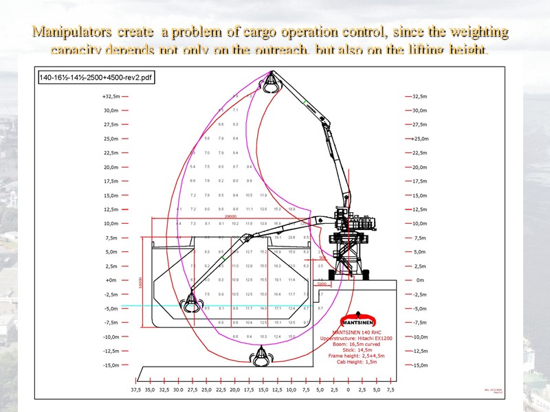 Manipulators create  a problem of cargo operation control, since the weighting  capacity